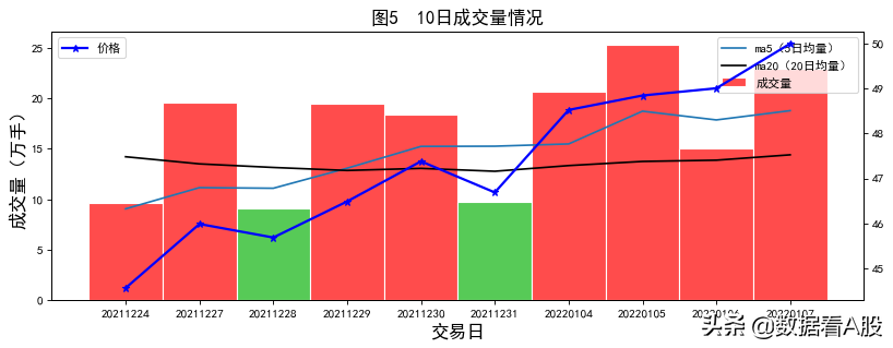 A股数据报告：上海机场2022年01月07日